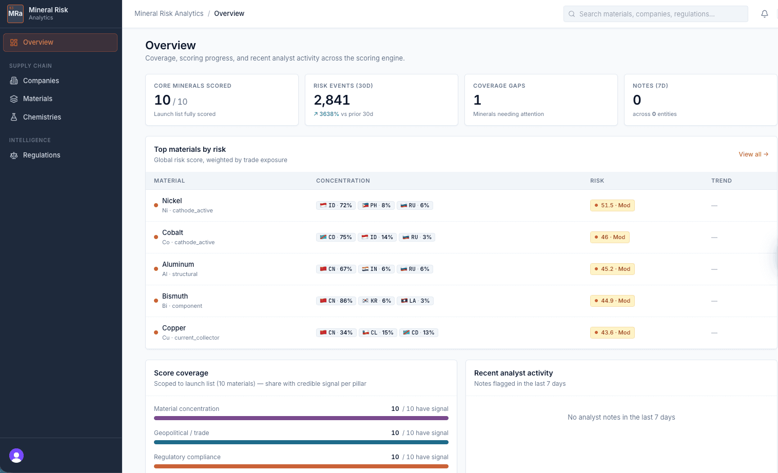 Mineral Risk Analytics screenshot